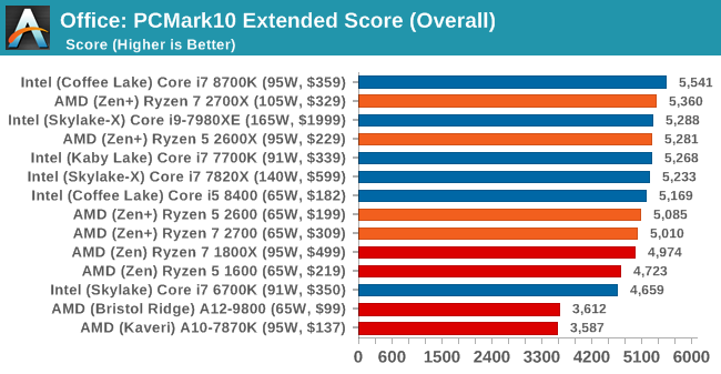 Второе поколение AMD Ryzen: тестирование и подробный анализ - 86 Второе поколение AMD Ryzen: тестирование и подробный анализ - 86