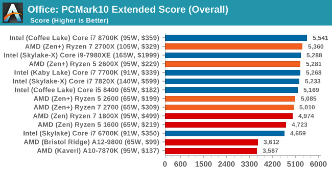 Второе поколение AMD Ryzen: тестирование и подробный анализ - 86