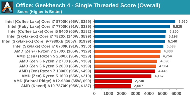 Второе поколение AMD Ryzen: тестирование и подробный анализ - 87