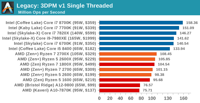 Второе поколение AMD Ryzen: тестирование и подробный анализ - 89 Второе поколение AMD Ryzen: тестирование и подробный анализ - 89