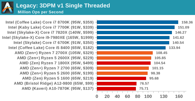 Второе поколение AMD Ryzen: тестирование и подробный анализ - 89