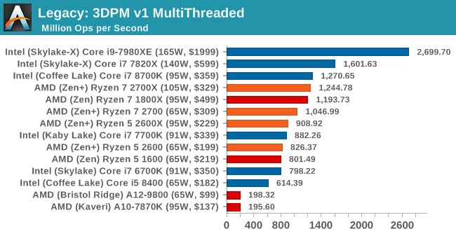 Второе поколение AMD Ryzen: тестирование и подробный анализ - 90 Второе поколение AMD Ryzen: тестирование и подробный анализ - 90