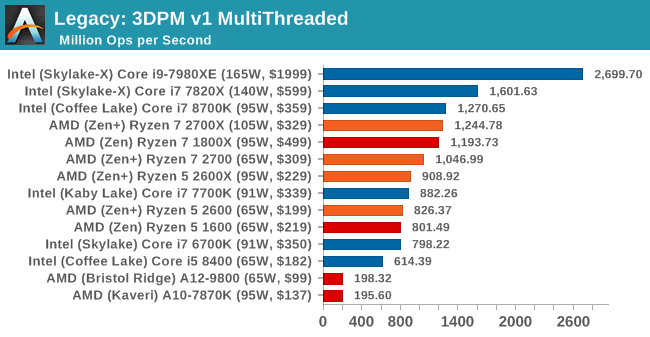 Второе поколение AMD Ryzen: тестирование и подробный анализ - 90