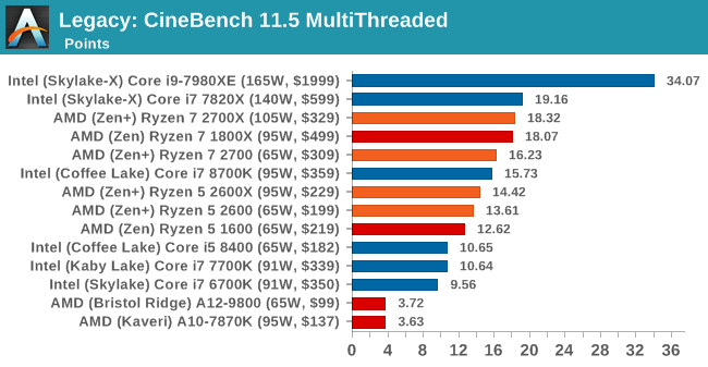 Второе поколение AMD Ryzen: тестирование и подробный анализ - 91