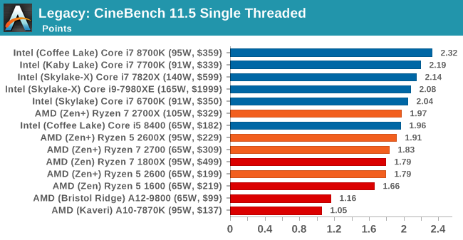 Второе поколение AMD Ryzen: тестирование и подробный анализ - 92 Второе поколение AMD Ryzen: тестирование и подробный анализ - 92