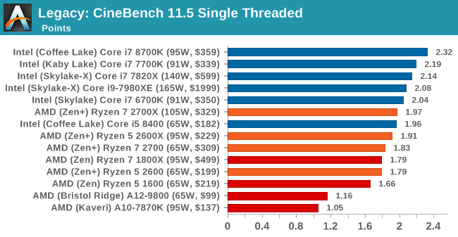 Второе поколение AMD Ryzen: тестирование и подробный анализ - 92