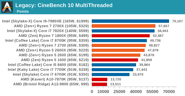 Второе поколение AMD Ryzen: тестирование и подробный анализ - 93 Второе поколение AMD Ryzen: тестирование и подробный анализ - 93