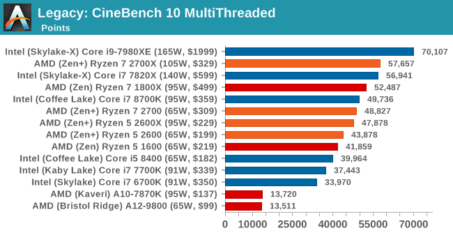 Второе поколение AMD Ryzen: тестирование и подробный анализ - 93