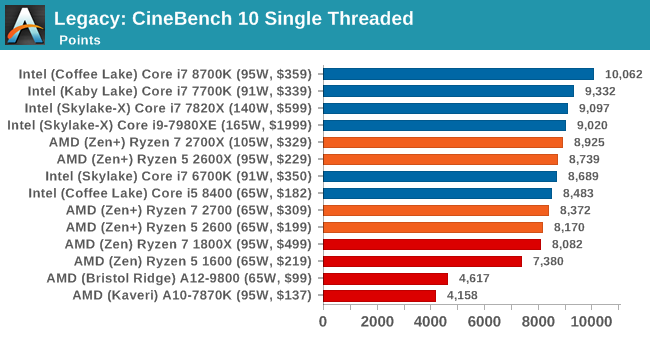 Второе поколение AMD Ryzen: тестирование и подробный анализ - 94