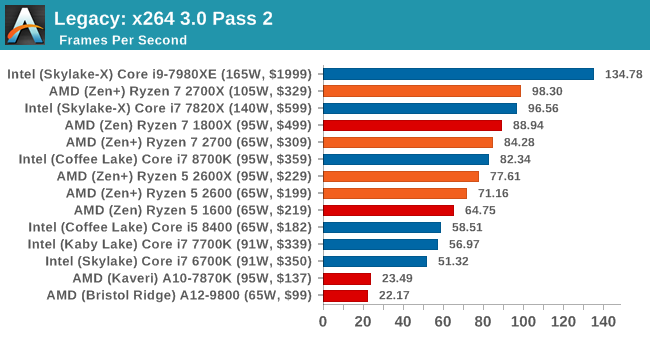 Второе поколение AMD Ryzen: тестирование и подробный анализ - 96