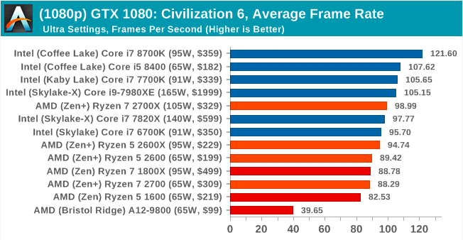 Второе поколение AMD Ryzen: тестирование и подробный анализ - 99