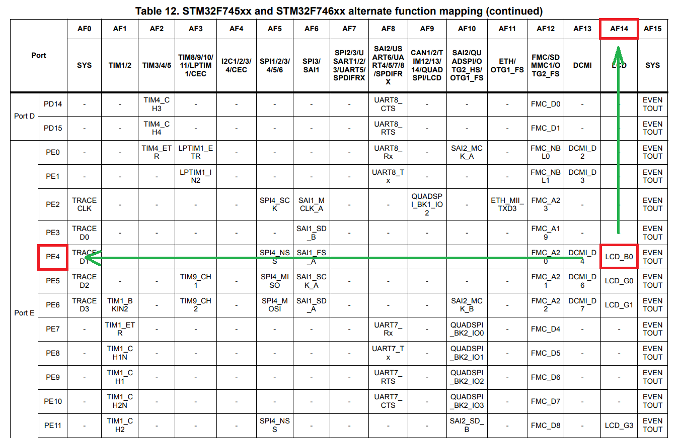 Запускаем дисплей на STM32 через LTDC… на регистрах - 5