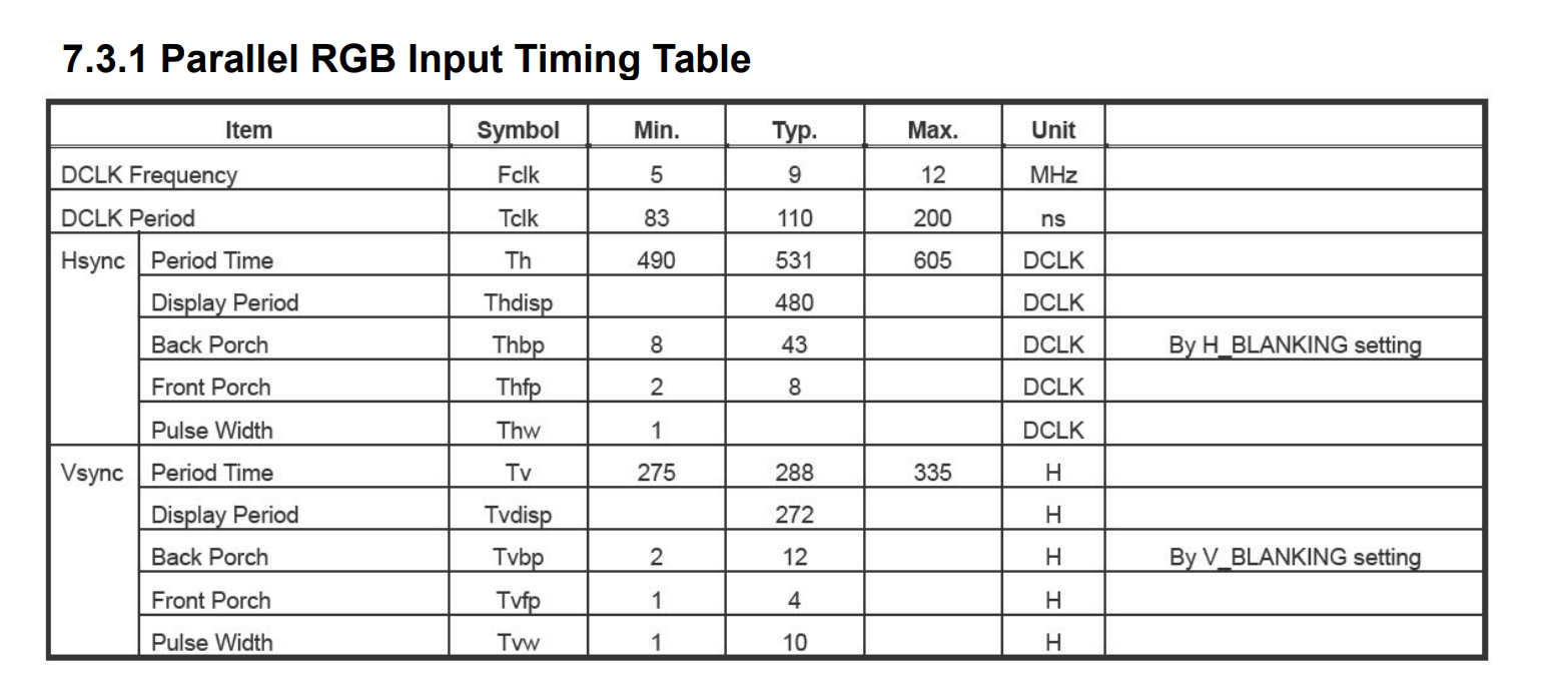 Запускаем дисплей на STM32 через LTDC… на регистрах - 6