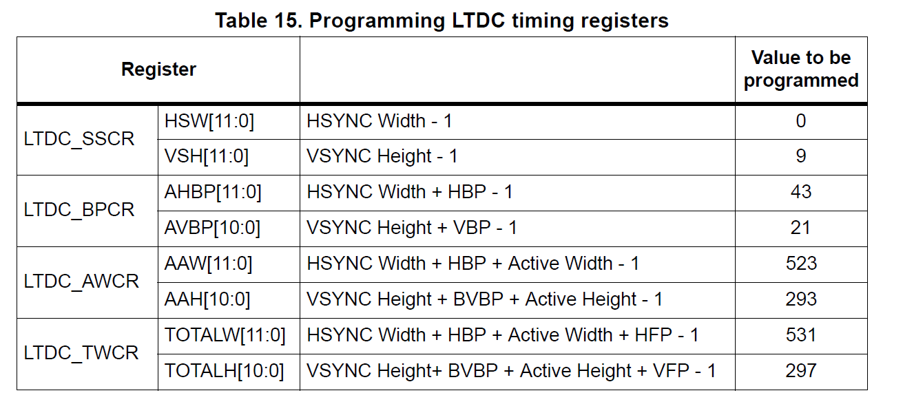 Запускаем дисплей на STM32 через LTDC… на регистрах - 8