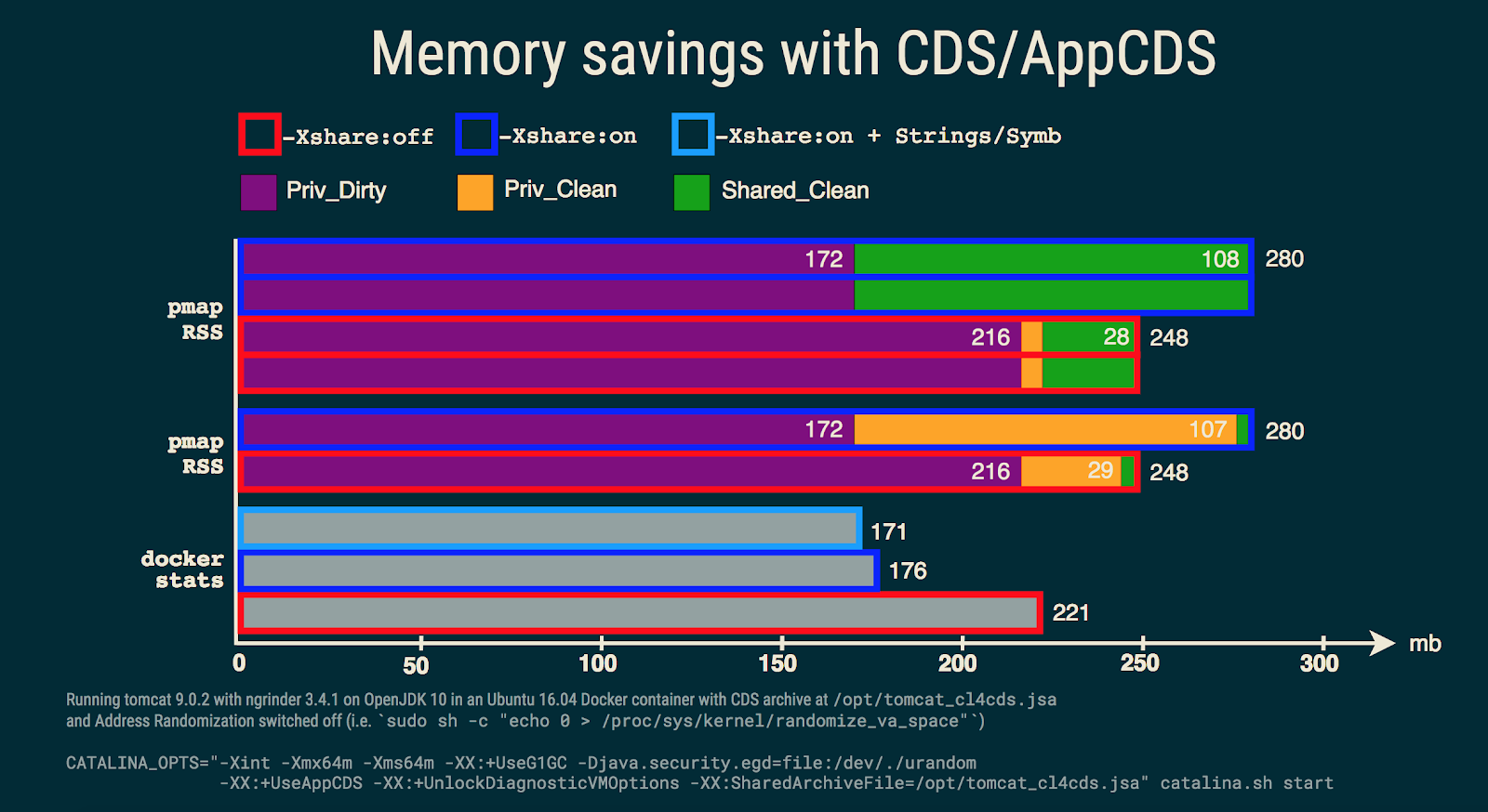 Java Eastern European Conference 2018: доклады и впечатления - 3 Java Eastern European Conference 2018: доклады и впечатления - 3