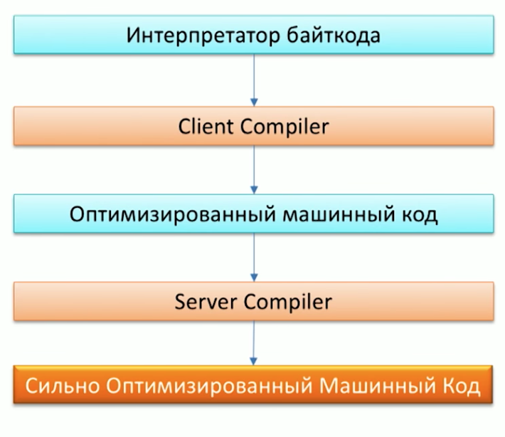 Java Eastern European Conference 2018: доклады и впечатления - 6