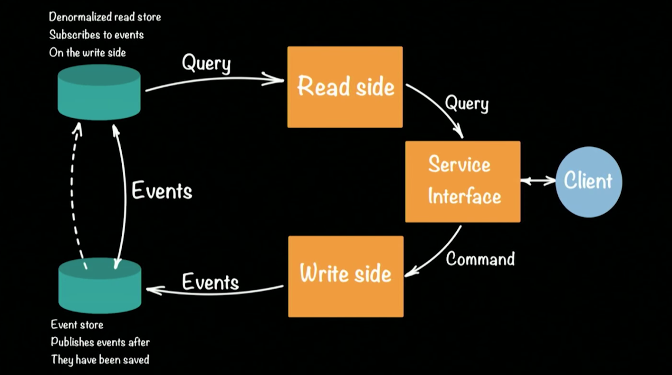 Java Eastern European Conference 2018: доклады и впечатления - 9 Java Eastern European Conference 2018: доклады и впечатления - 9