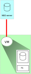 Блочные устройства QEMU - 4