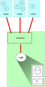 Блочные устройства QEMU - 8