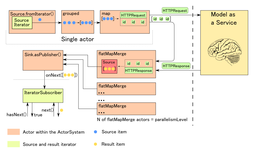 Классификация больших объемов данных на Apache Spark с использованием произвольных моделей машинного обучения - 3