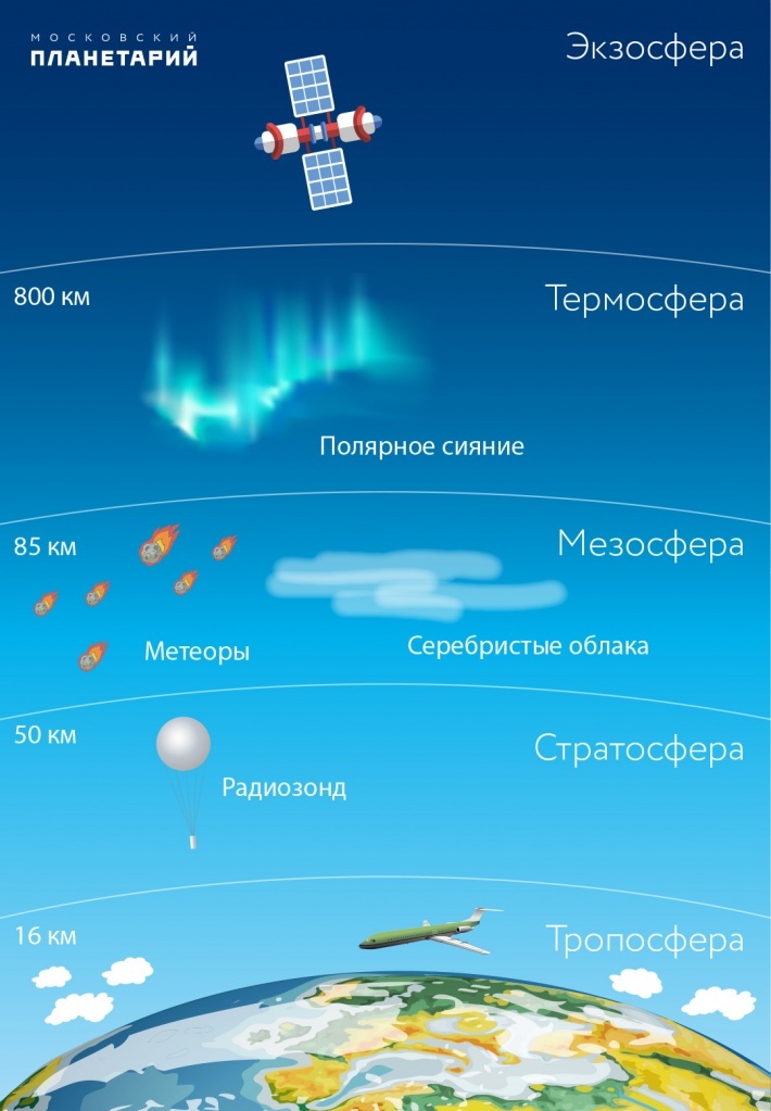 Летнее солнцестояние и другие астрономические события июня