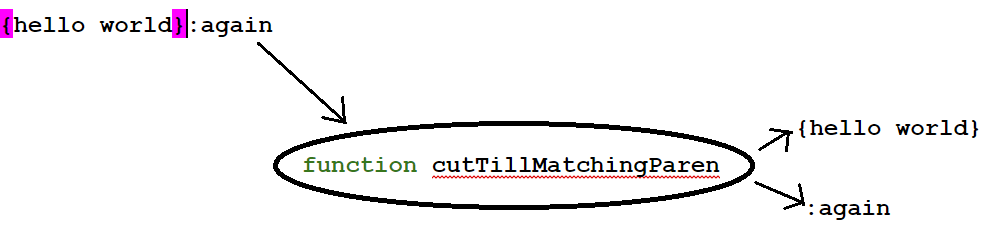 Про LL-парсинг: Подход к синтаксическому анализу через концепцию нарезания строки - 4 Про LL-парсинг: Подход к синтаксическому анализу через концепцию нарезания строки - 4