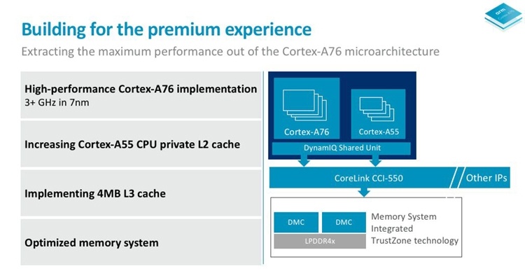 ARM Cortex-A76: высокопроизводительное ядро для мобильных устройств и ноутбуков