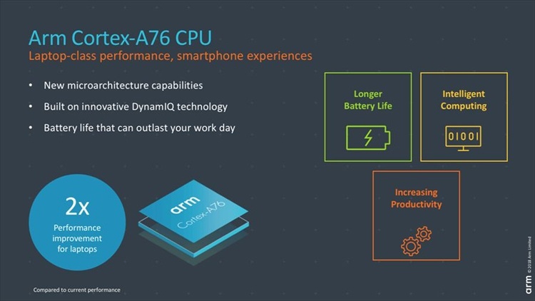 ARM Cortex-A76: высокопроизводительное ядро для мобильных устройств и ноутбуков