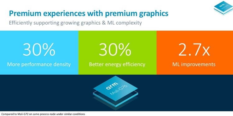 ARM выведет графические возможности смартфонов на новый уровень