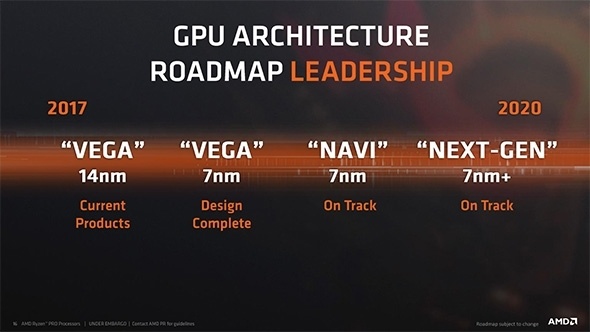 GlobalFoundries подтвердила, что не сможет обеспечить все 7-нм заказы AMD