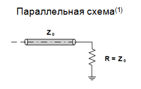 SamsPcbGuide, часть 5: Трассировка сигнальных линий. Искажения в линии и согласование импедансов - 10