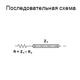 SamsPcbGuide, часть 5: Трассировка сигнальных линий. Искажения в линии и согласование импедансов - 8