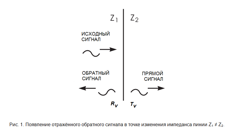 SamsPcbGuide, часть 5: Трассировка сигнальных линий. Искажения в линии и согласование импедансов - 1