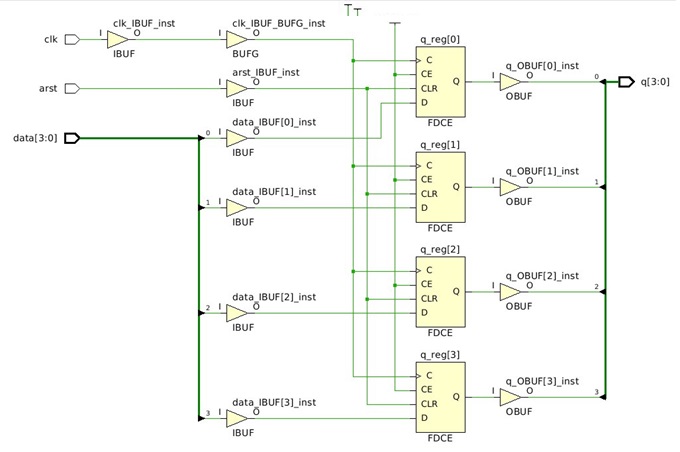 Странности синтеза при работе с FPGA - 6