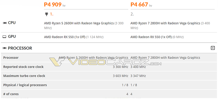 Ryzen 7 2800H и Ryzen 5 2600H возглавят семейство мобильных APU AMD