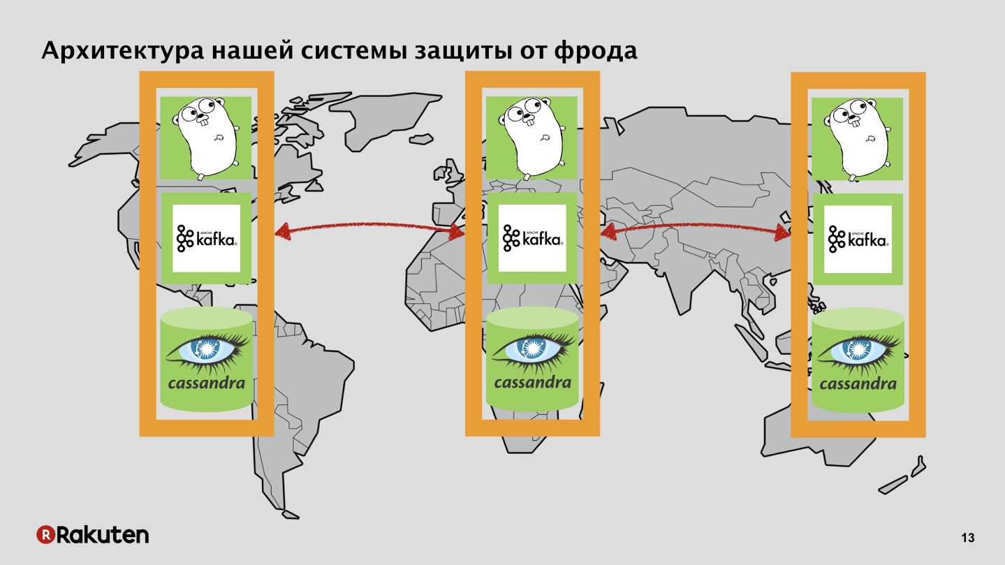 Как построить защиту от фрода в масштабах корпорации. Лекция на YaC 2018 - 12