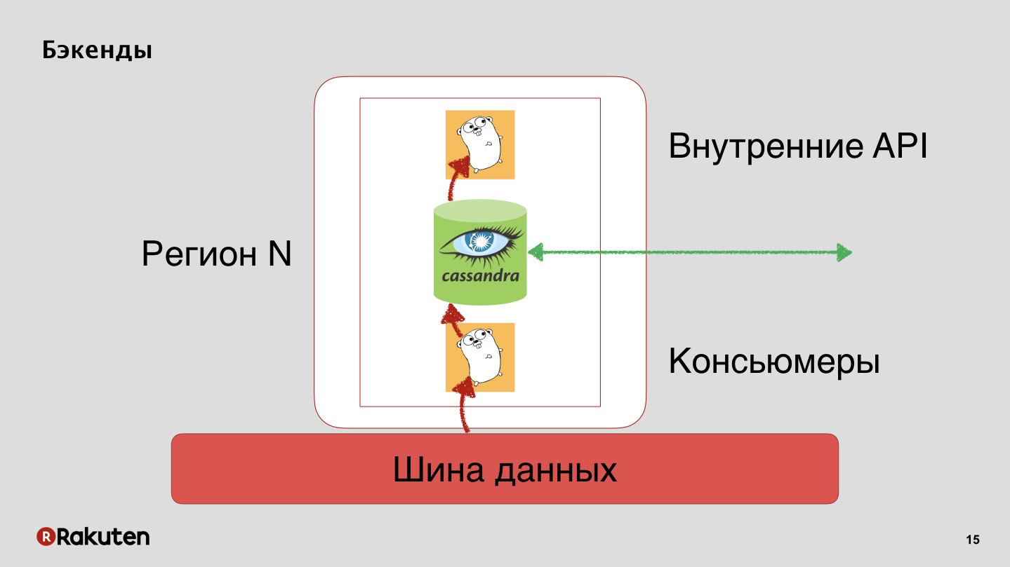 Как построить защиту от фрода в масштабах корпорации. Лекция на YaC 2018 - 14