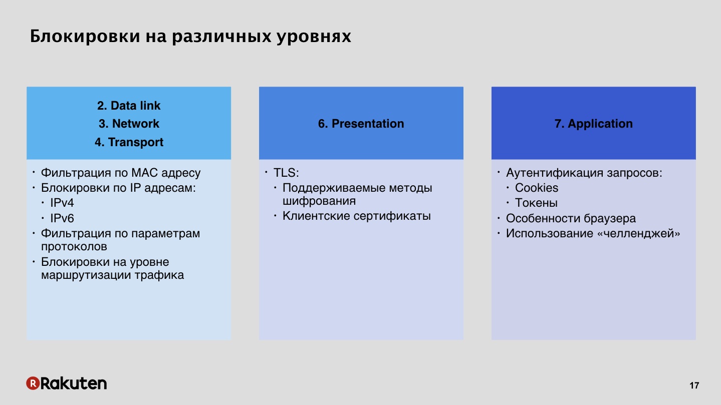 Как построить защиту от фрода в масштабах корпорации. Лекция на YaC 2018 - 16