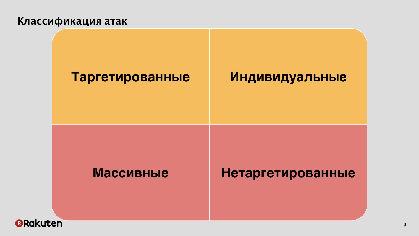 Как построить защиту от фрода в масштабах корпорации. Лекция на YaC 2018 - 3