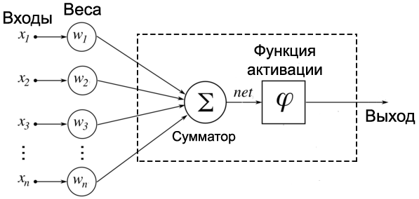 Применение нейросетевых технологий: Разработка программного обеспечения - 2