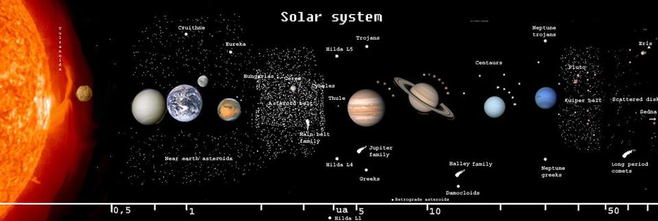 Спросите Итана: если тёмная материя повсюду, почему мы не нашли её в Солнечной системе? - 7