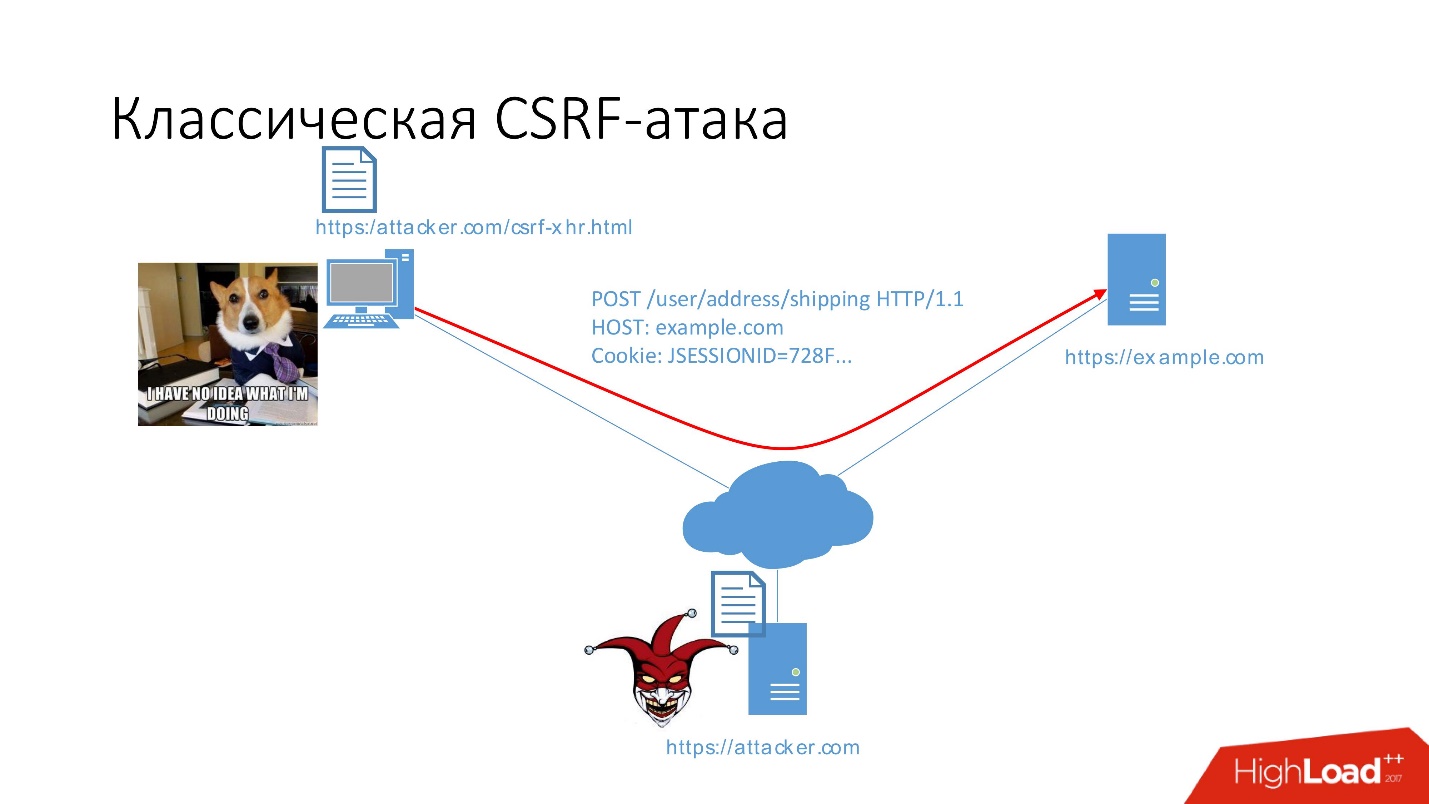 CSRF-уязвимости все еще актуальны - 5