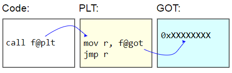 Когда вызовы функций через внешний интерфейс быстрее нативных вызовов C - 1 Когда вызовы функций через внешний интерфейс быстрее нативных вызовов C - 1