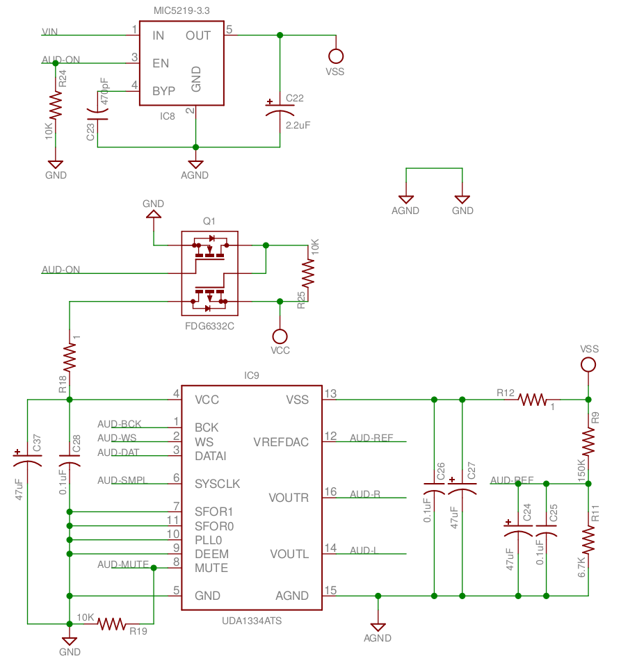 Контур DAC