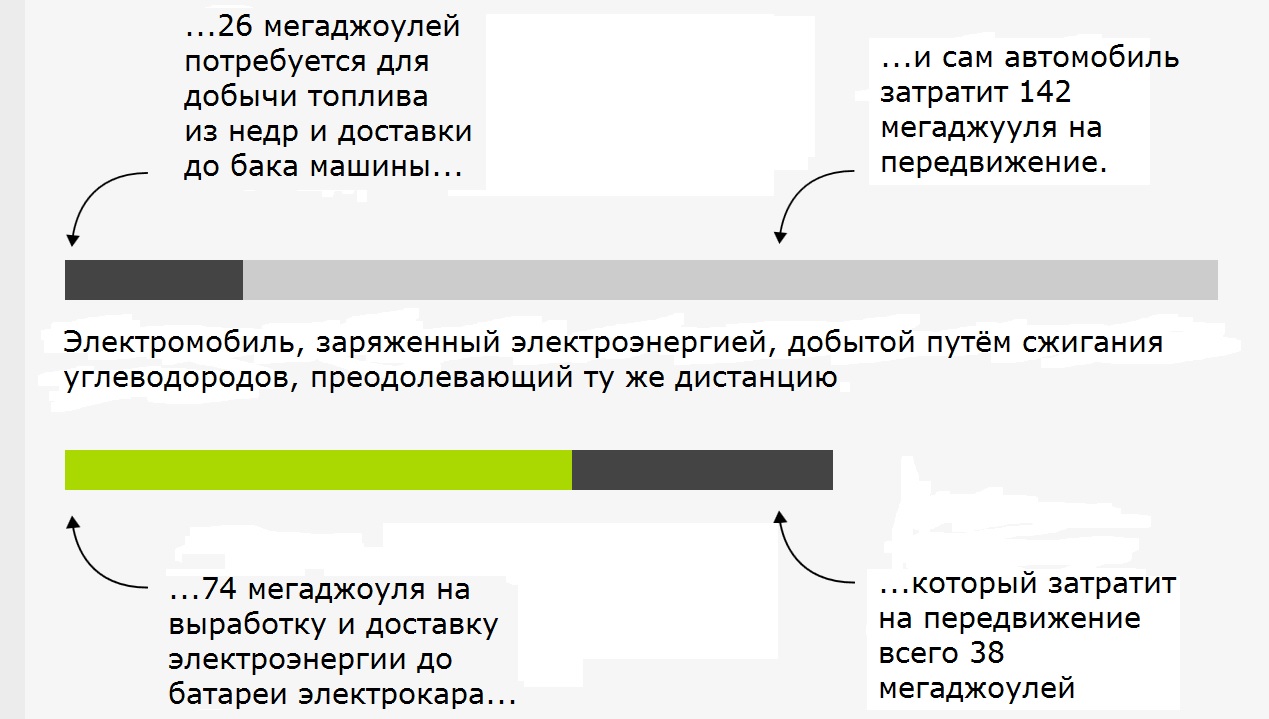 Так ли экологичны электромобили? - 2