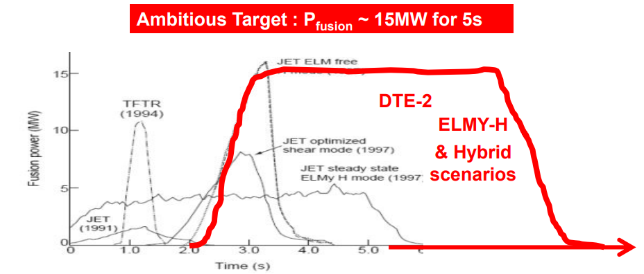 Токамак JET начинает новую дейтерий-тритиевую кампанию - 2 image