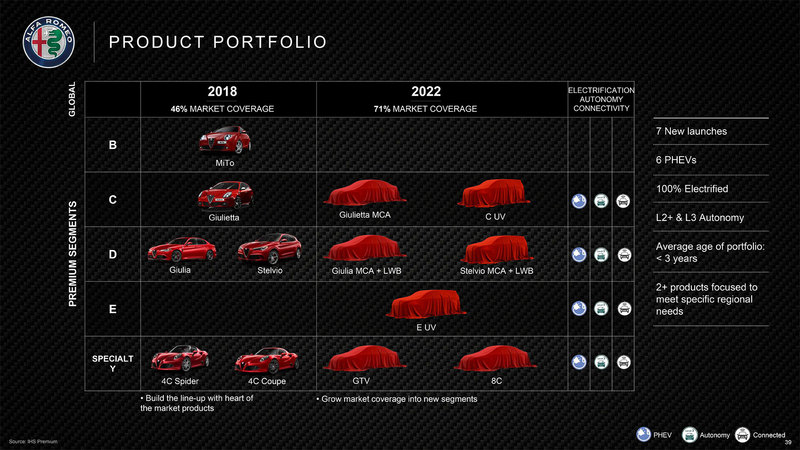 Alfa Romeo возродит два легендарных спорткара: официальные изображения