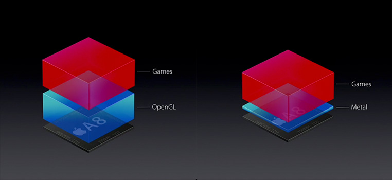 Apple объявила устаревшими технологии OpenGL и OpenCL - 1
