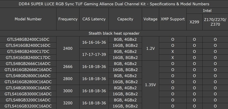 Computex 2018: память GeIL Super Luce RGB Sync TUF Gaming для игровых ПК