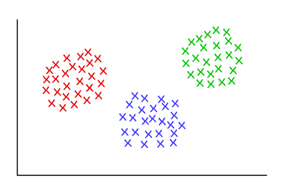 Clustering algorithms. Кластеризация. Изображение для кластеризации пикселей. K means Segmentation изображения. K-means Cluster algorithm.
